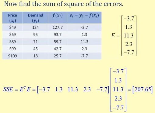 Linear Regression Using Matrices 3822